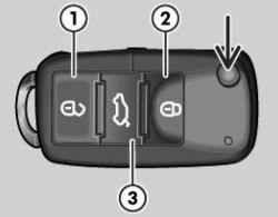 Location of keys on the remote control key