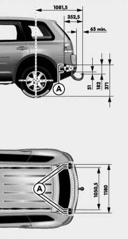 The attachment points towing hitch