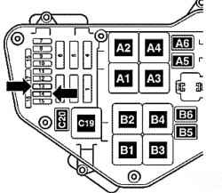 Location of fuses