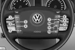The controls on the multifunction steering wheel