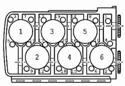 Order of easing of the cylinder head cover bolts