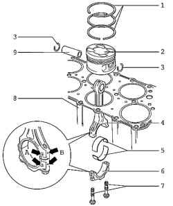 The connecting rod-piston group