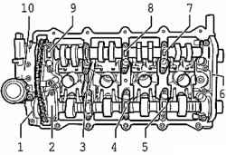 To install kyshek bearings