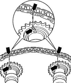 The marks on the roller chain