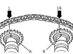 Number of rollers between the marks on the camshaft sprocket