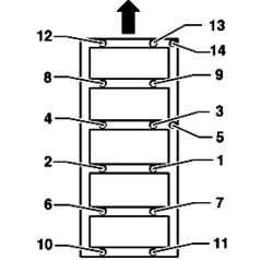 Order of a tightening of bolts of main bearing