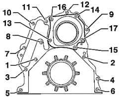 The sequence of the mounting bolts of a forward sealing flange and cover the water pump