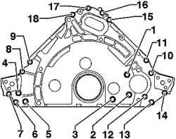 Sequence of a tightening of bolts timing cover