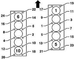 The sequence of tightening the bolts of the cylinder head