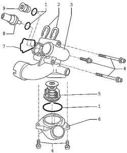 Arrangement thermostat housing