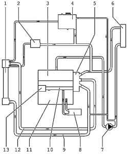 Wiring coolant hoses