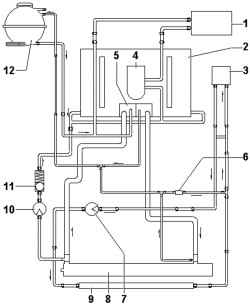 Driving hose connections engine cooling system (vehicles with engines of BLE and BWF)