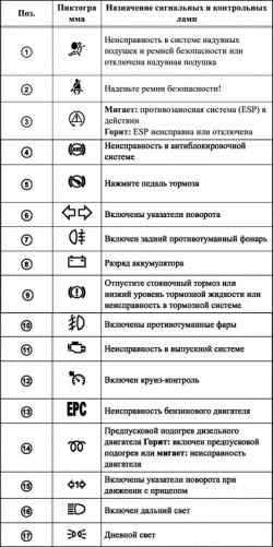 Specification signal and warning lights