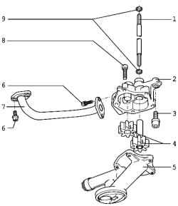 The components of the oil pump