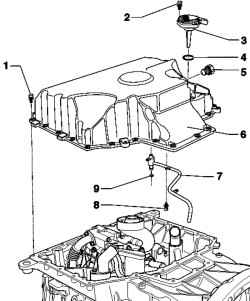 The components of the oil sump