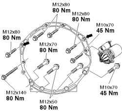 Tightening torques mounting manual (diesel V8 TSI)