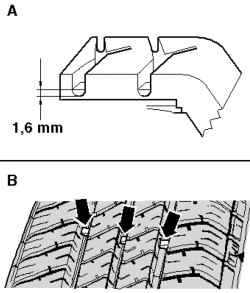 Indication of tire wear