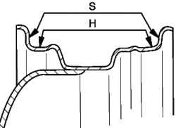 The scheme of check radial and lateral palpation