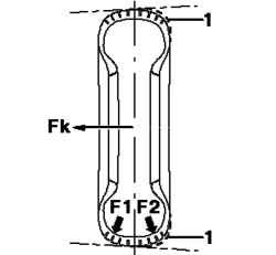 The forces acting on the tire