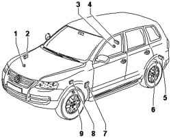 The components of the control system of air pressure in the tires