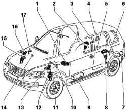 The components of the control system and clearance fitting locations