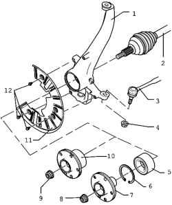 Components support