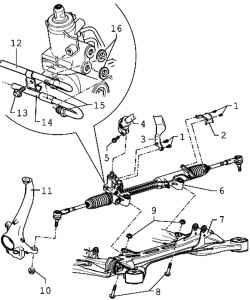 The components of the steering mechanism