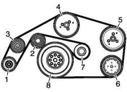 Contour V-ribbed belt (atomobili with a 6-cylinder diesel engine)