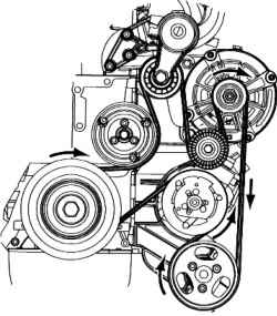 Contour V-ribbed belt (atomobili with a 6-cylinder petrol engine)