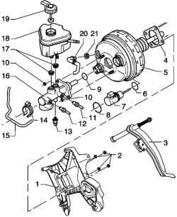 Brake servo / brake master cylinder