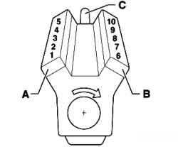 The order of reference cylinders