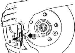 Squeezing the holding spring