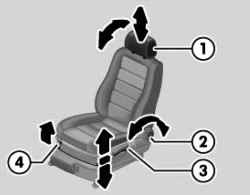 Bodies manual seat adjustment (driver's seat)