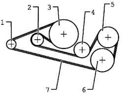 Contour V-belt 8-cyl. injection engine