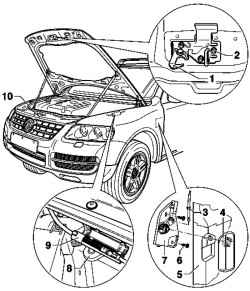 Elements of unlocking and locking the hood