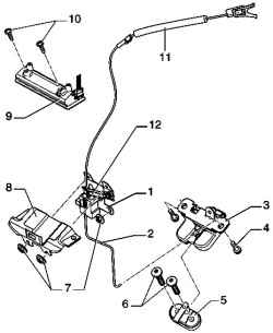 Elements of unlocking and locking