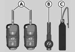 Set of keys